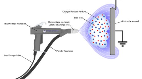 CAT PINTU BESI POWDER COATING